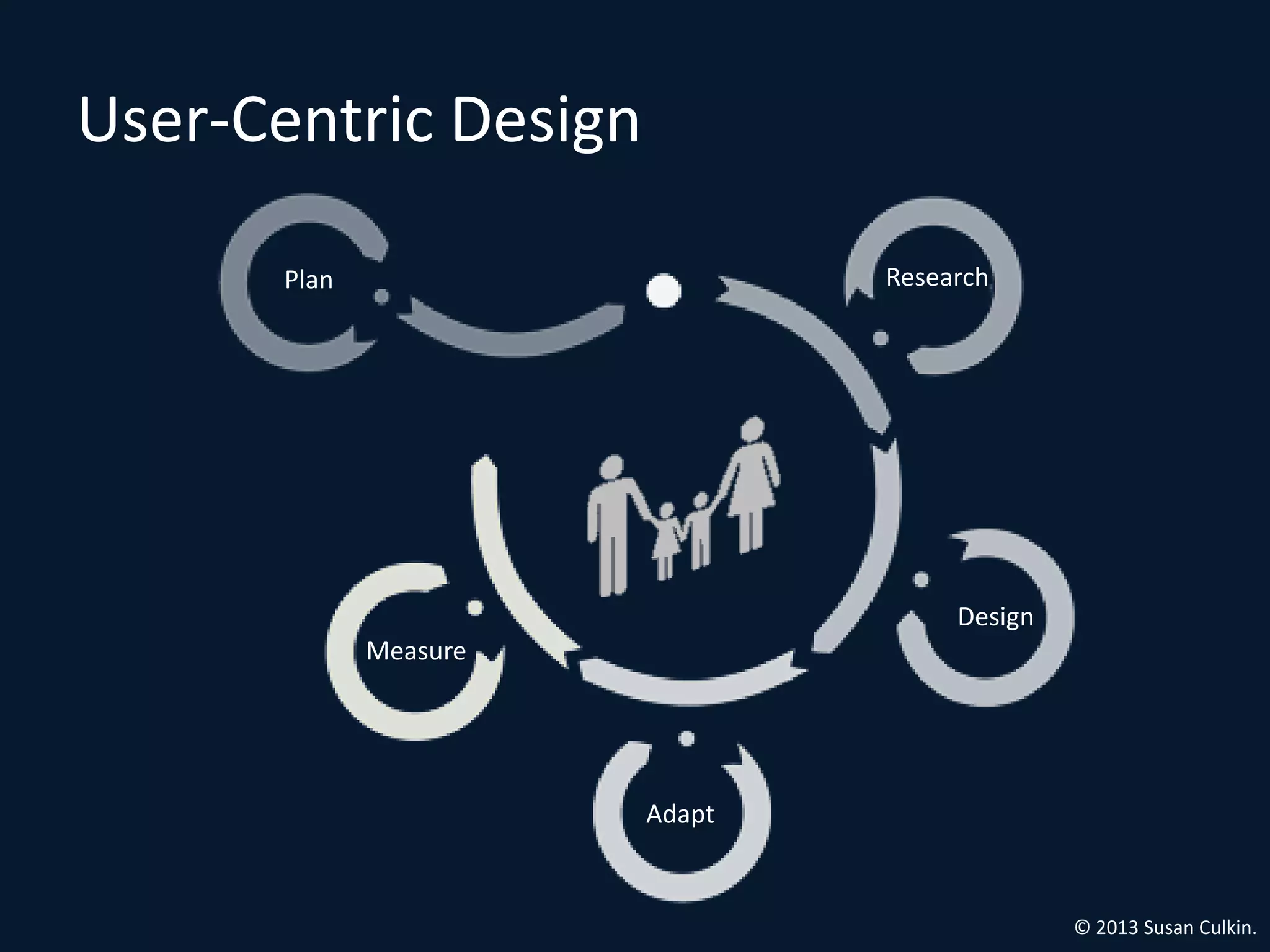 User-Centric Design

      Plan                     Research




                                    Design
             Measure




                       Adapt


                                             © 2013 Susan Culkin.
 