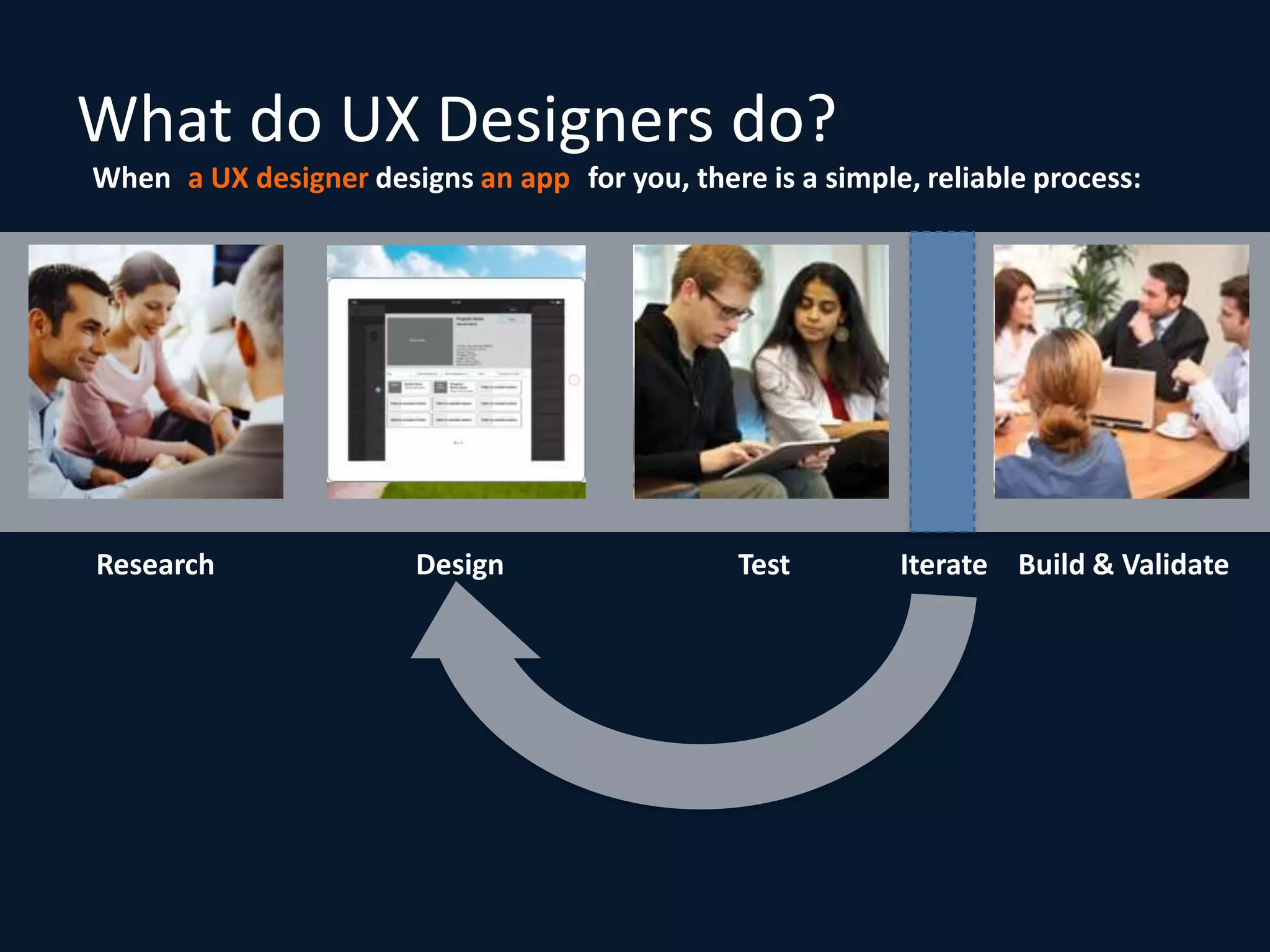 What do UX Designers do?
When a UX designer designs an app for you, there is a simple, reliable process:




Research                Design                  Test        Iterate Build & Validate
 