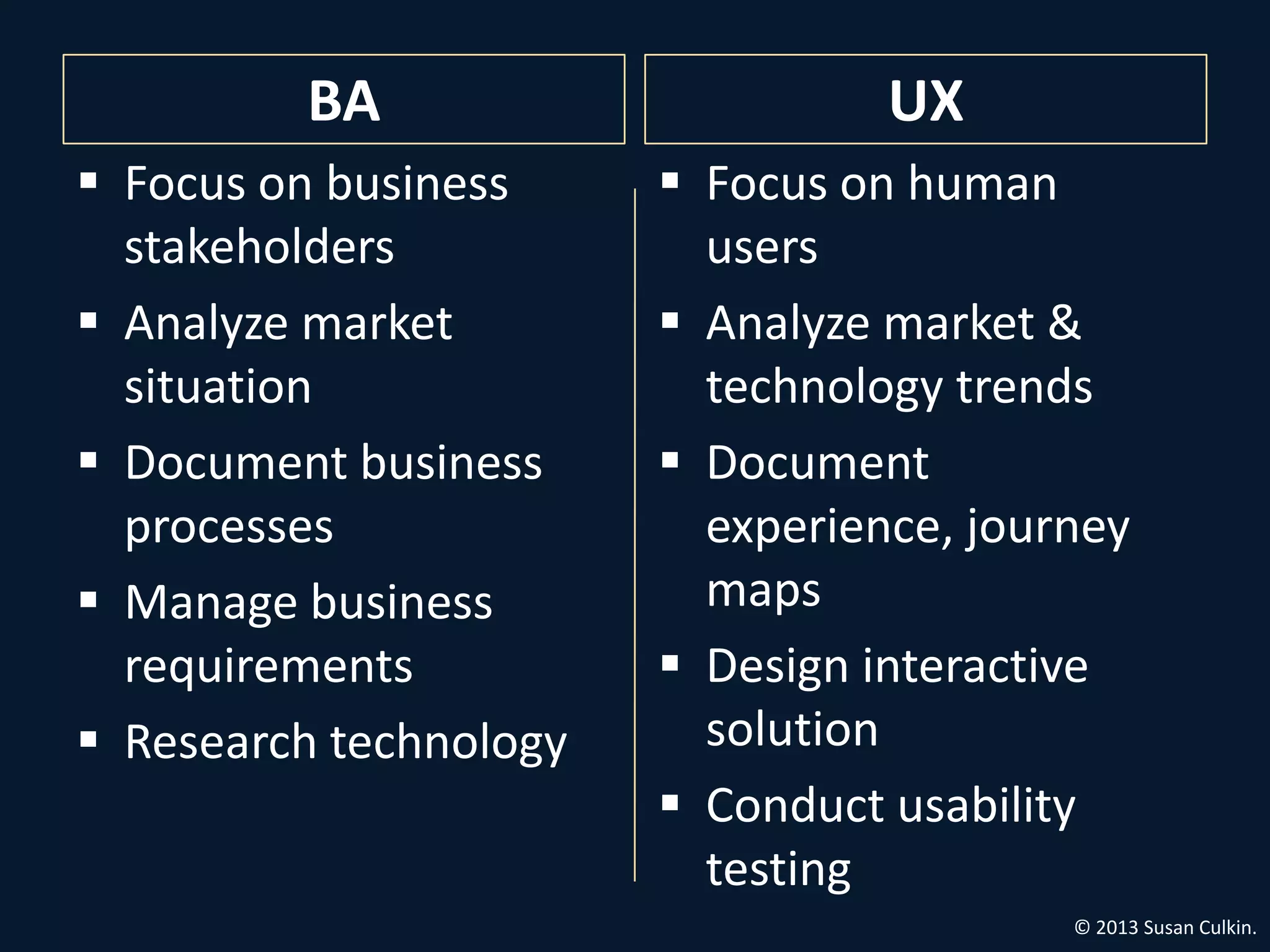BA                      UX
 Focus on business      Focus on human
  stakeholders            users
 Analyze market         Analyze market &
  situation               technology trends
 Document business      Document experience,
  processes               journey maps
 Manage business        Design interactive
  requirements            solution
 Research technology    Conduct usability
                          testing

                                         © 2013 Susan Culkin.
 