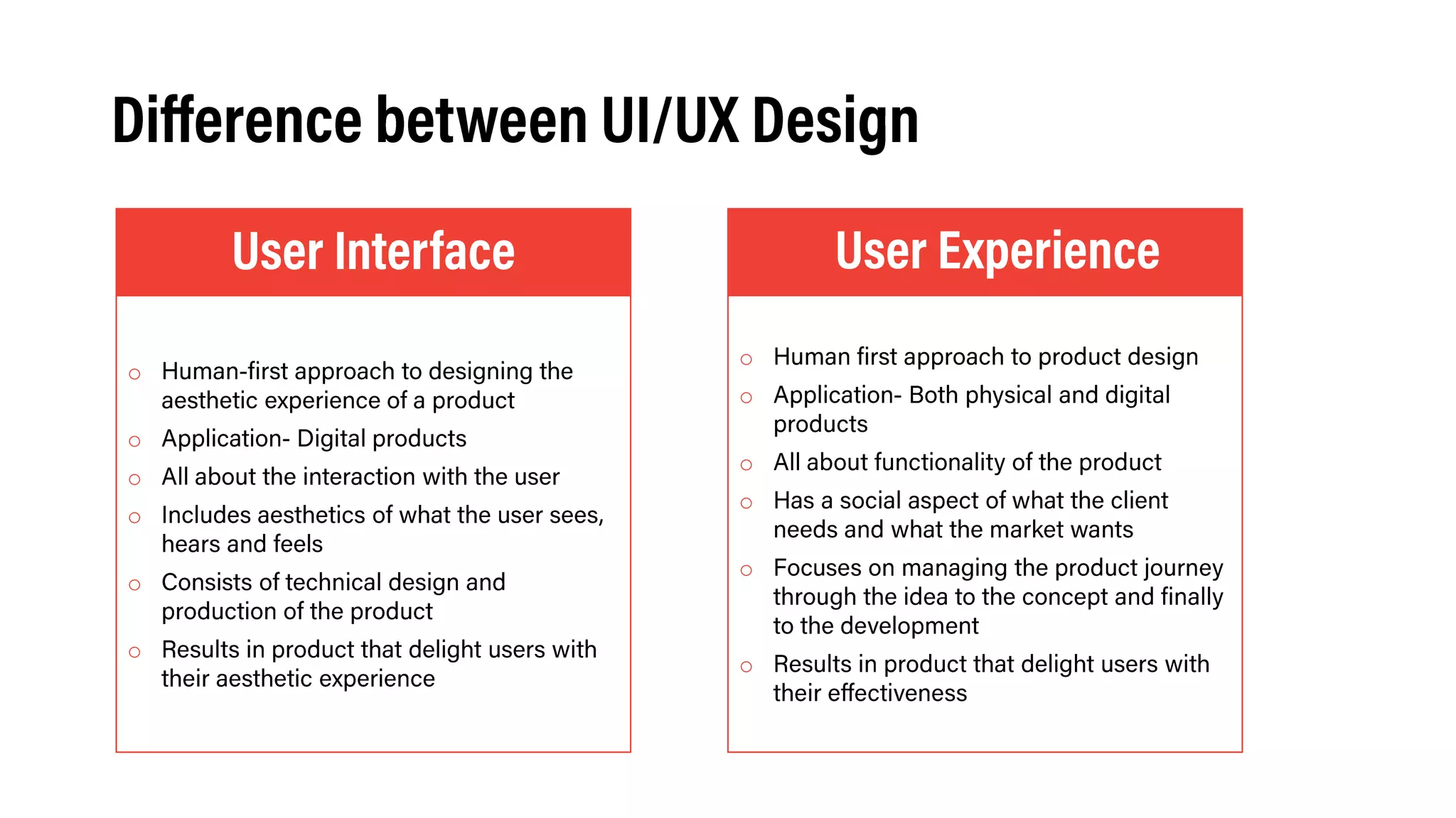 What is UI/UX Design? | PDF