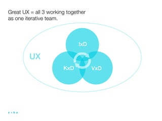 Great UX = all 3 working together
as one iterative team.



                              IxD

         UX
                       KxD          VxD
 