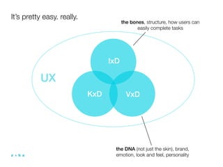 It’s pretty easy. really.
                                        the bones, structure, how users can
                                               easily complete tasks




                                  IxD

           UX
                            KxD           VxD




                                    the DNA (not just the skin), brand,
                                    emotion, look and feel, personality
 