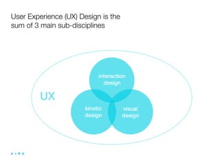 User Experience (UX) Design is the
sum of 3 main sub-disciplines




                            interaction
                              design

         UX
                       kinetic       visual
                       design        design
 