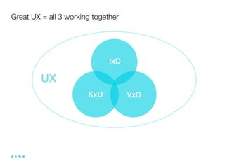 Great UX = all 3 working together




                              IxD

         UX
                       KxD          VxD
 