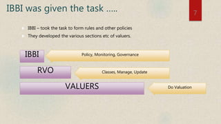 IBBI was given the task …..
 IBBI – took the task to form rules and other policies
 They developed the various sections etc of valuers.
7
IBBI
RVO
VALUERS
Policy, Monitoring, Governance
Classes, Manage, Update
Do Valuation
 