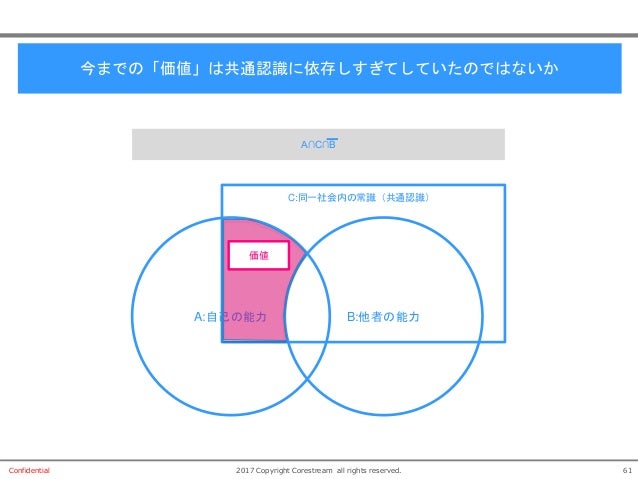 価値とは何か?_What is value? 価値とは何か?_What is value?