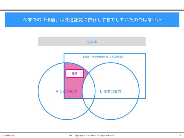 価値形態