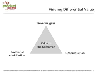 What is value based pricing | PPTX
