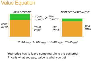 Value Equation
        YOUR OFFERING                           NEXT BEST ALTERNATIVE
                        YOUR          NBA
                        “CANDY”
                                  >   “CANDY”

YOUR
                        YOUR            NBA                      NBA
VALUE
                        PRICE           PRICE                    VALUE




           PRICE YOUR < PRICENBA + (VALUEYOUR – VALUENBA)



    Your price has to leave some margin to the customer
    Price is what you pay, value is what you get
 