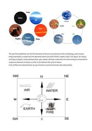 The panchamahabhuta are the five elements of nature. According to Hindu mythology, every human
body essentially is made from five elements which are Earth (Prithvi), Water (Jala), Fire (Agni), Air (Vayu)
and Space (Akash). Hindus believe that, upon death; all these 5 elements of human body are dissolved to
respective element of nature, so that it can balance the cycle of nature.
Each of these five elements has its own functions and characteristic described below
 