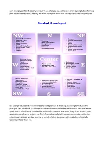 can’t change your fate & destiny; however it can offer you joy and luxuries of life by simply transforming
your distressful life without altering the structure of your house with the help of its effective principles.
Standard House layout
It is strongly advisable & recommended to build premises & dwellings according to Vastushastra
principles be it residential or commercial to avail its maximum benefits. Principles of Vastushastra are
applicable to all residential premises like individual house or an apartment, bungalows & row houses,
residential complexes or projects etc. This influence is equally felt in case of commercial entities like
educational institutes, spiritual premise or temples, hotels, shopping malls, multiplexes, hospitals,
factories, offices, shops etc.
 