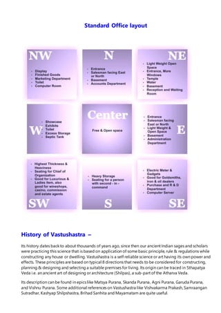 Standard Office layout
History of Vastushastra –
Its history dates back to about thousands of years ago, since then our ancient Indian sages and scholars
were practicing this science that is based on application of some basic principle, rule & regulations while
constructing any house or dwelling. Vastushastra is a self reliable science or art having its own power and
effects. These principles are based on typical 8 directions that needs to be considered for constructing,
planning & designing and selecting a suitable premises for living. Its origin can be traced in Sthapatya
Veda i.e. an ancient art of designing or architecture (Shilpas), a sub-part of the Atharva Veda.
Its description can be found in epics like Matsya Purana, Skanda Purana, Agni Purana, Garuda Purana,
and Vishnu Purana. Some additional references on Vastushastra like Vishvakarma Prakash, Samraangan
Sutradhar, Kashyap Shilpshastra, Brihad Sanhita and Mayamatam are quite useful.
 
