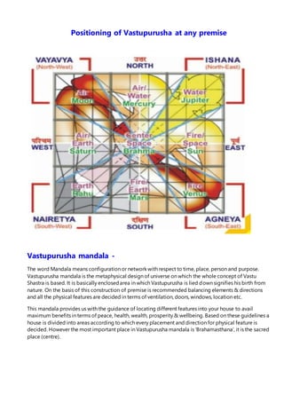Positioning of Vastupurusha at any premise
Vastupurusha mandala -
The word Mandala means configuration or network with respect to time, place, person and purpose.
Vastupurusha mandala is the metaphysical design of universe on which the whole concept of Vastu
Shastra is based. It is basically enclosedarea in which Vastupurusha is lied down signifies his birth from
nature. On the basis of this construction of premise is recommended balancing elements & directions
and all the physical features are decided in terms of ventilation, doors, windows, location etc.
This mandala provides us with the guidance of locating different features into your house to avail
maximum benefits in terms of peace, health, wealth, prosperity & wellbeing. Based on these guidelines a
house is divided into areas according to which every placement and direction for physical feature is
decided. However the most important place in Vastupurusha mandala is ‘Brahamasthana’, it is the sacred
place (centre).
 