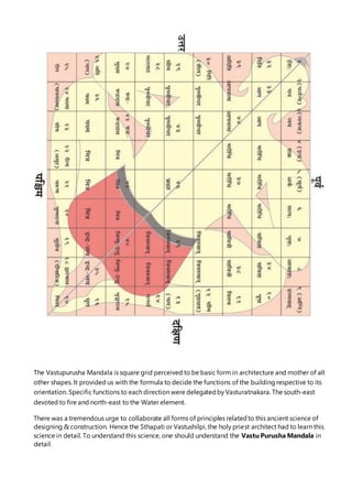The Vastupurusha Mandala is square grid perceived to be basic form in architecture and mother of all
other shapes. It provided us with the formula to decide the functions of the building respective to its
orientation. Specific functions to each direction were delegatedby Vasturatnakara. The south-east
devoted to fire and north-east to the Water element.
There was a tremendous urge to collaborate all forms of principles relatedto this ancient science of
designing & construction. Hence the Sthapati or Vastushilpi, the holy priest architect had to learn this
science in detail. To understand this science, one should understand the Vastu Purusha Mandala in
detail.
 