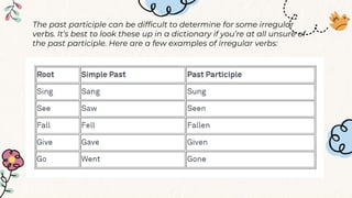 What is verb form and verb tenses.pptx