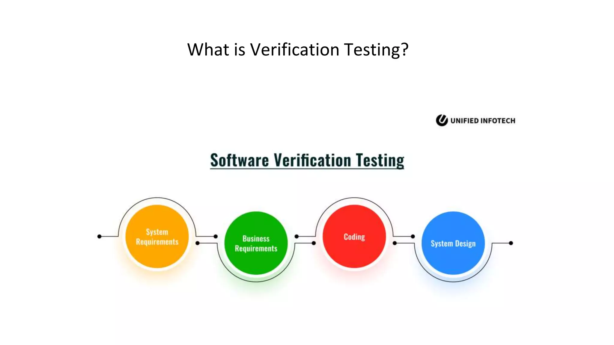 What is Verification Testing?