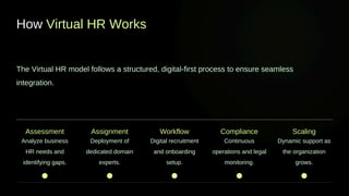 What is Virtual HR Complete Guide to Remote Human Resource Management.pdf