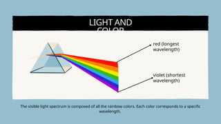What is Visible Light Science Presentation in Light Blue Black Hand ...