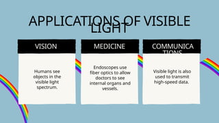 What is Visible Light Science Presentation in Light Blue Black Hand ...