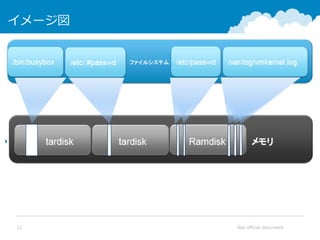 Not official document12
イメージ図
 