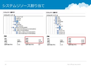 Not official document18
システムリソース割り当て
 