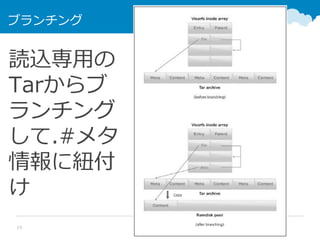 Not official document19
ブランチング
読込専用の
Tarからブ
ランチング
して.#メタ
情報に紐付
け
 