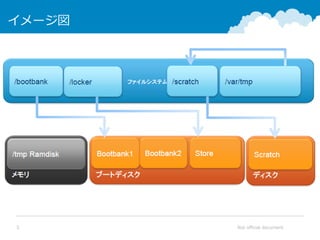 Not official document5
イメージ図
 