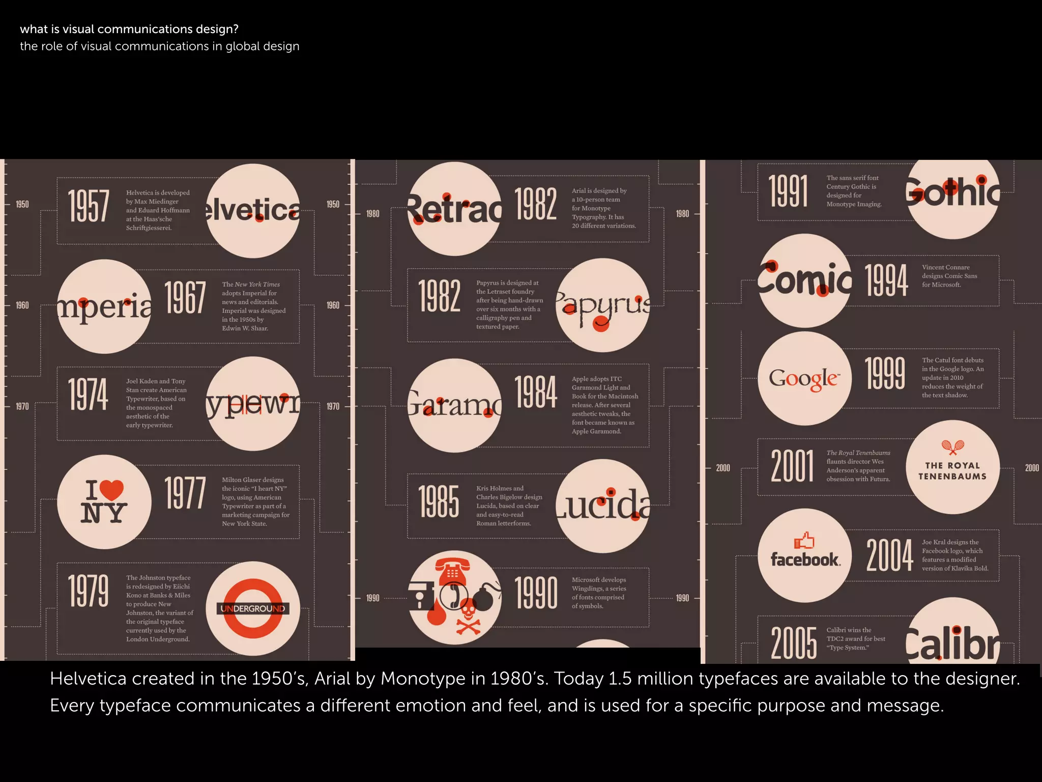 !
Typography
logotype
!
Helvetica created in the 1950’s, Arial by Monotype in 1980’s. Today 1.5 million typefaces are available to the designer.
Every typeface communicates a diﬀerent emotion and feel, and is used for a speciﬁc purpose and message.
!
what is visual communications design?
the role of visual communications in global design
 