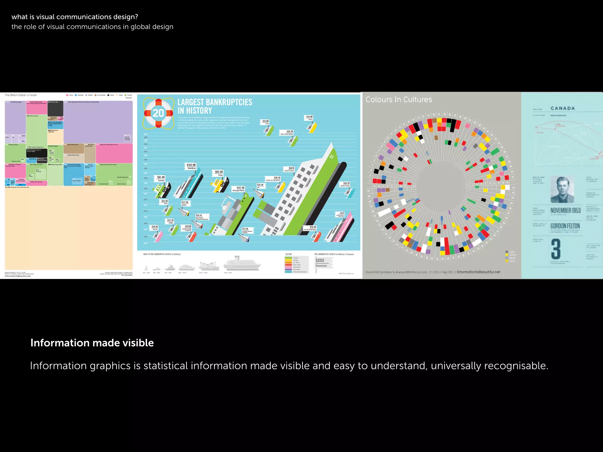 !
Information graphics is statistical information made visible and easy to understand, universally recognisable.
symbol
!
what is visual communications design?
the role of visual communications in global design
Information made visible
 