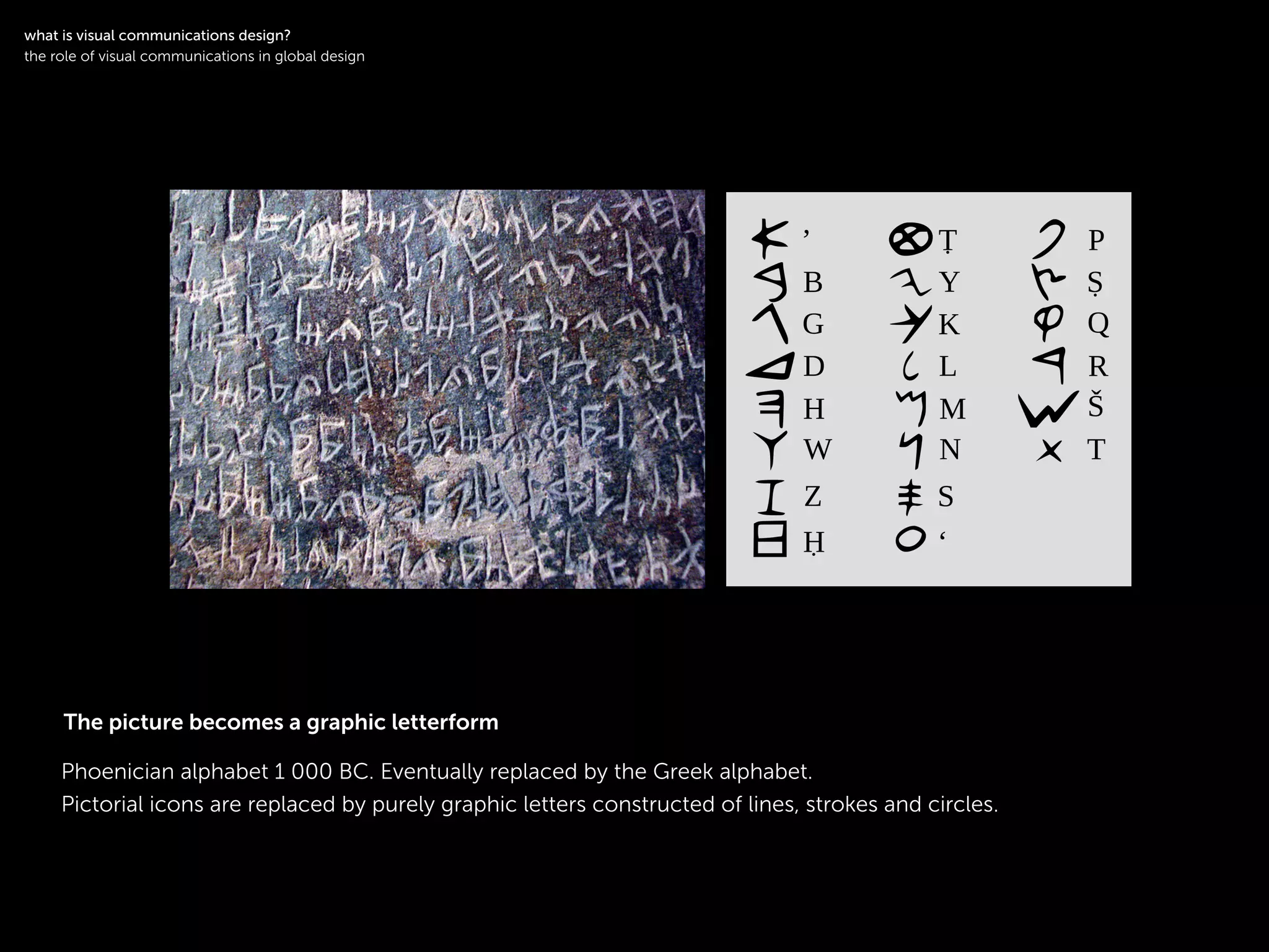 !
Phoenician alphabet 1 000 BC. Eventually replaced by the Greek alphabet.
Pictorial icons are replaced by purely graphic letters constructed of lines, strokes and circles.
!
what is visual communications design?
the role of visual communications in global design
The picture becomes a graphic letterform
 