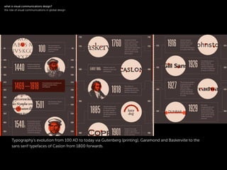 logotype
!
Typography’s evolution from 100 AD to today via Gutenberg (printing), Garamond and Baskerville to the
sans serif typefaces of Caslon from 1800 forwards.
!
what is visual communications design?
the role of visual communications in global design
 