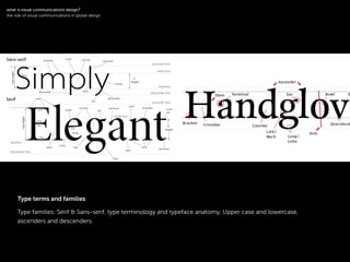 !
Type families: Serif & Sans-serif, type terminology and typeface anatomy, Upper case and lowercase,
ascenders and descenders.
!
what is visual communications design?
the role of visual communications in global design
Type terms and families
 