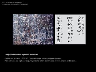 !
Phoenician alphabet 1 000 BC. Eventually replaced by the Greek alphabet.
Pictorial icons are replaced by purely graphic letters constructed of lines, strokes and circles.
!
what is visual communications design?
the role of visual communications in global design
The picture becomes a graphic letterform
 