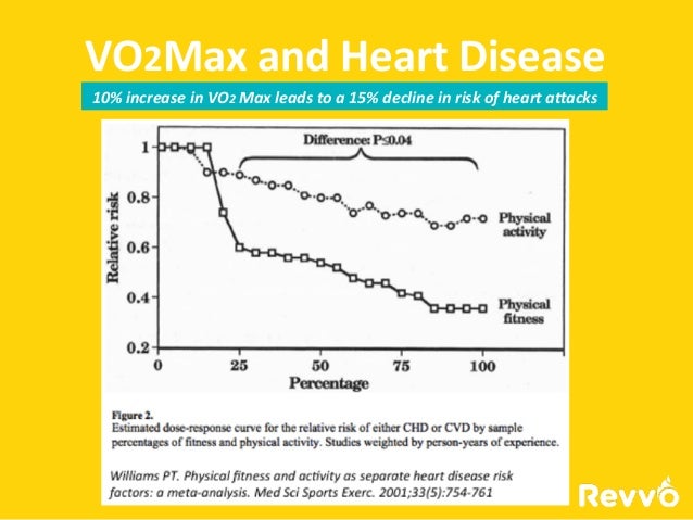 What Is Vo2max