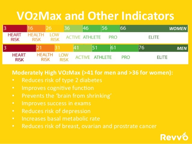 What Is Vo2max