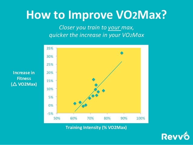 download kipchoge vo2max download kipchoge vo2max