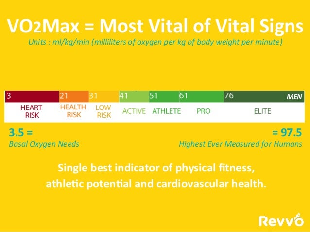 What Is Vo2max