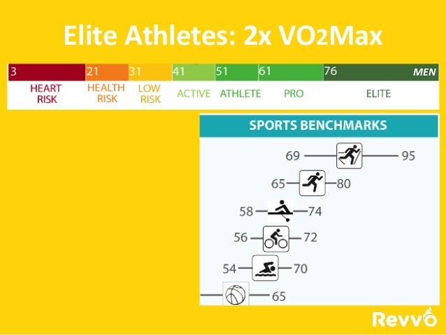 Vo2 Max What Do The Numbers Mean