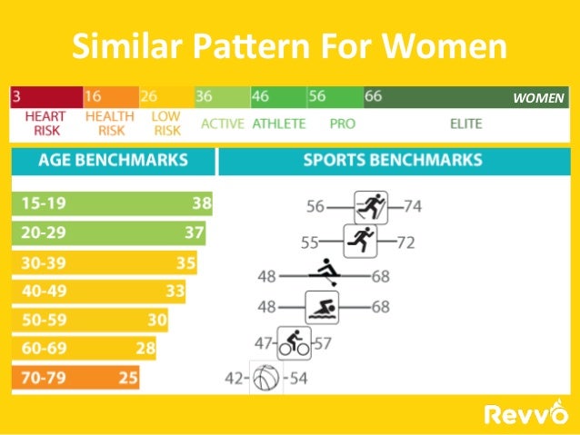 What Is Vo2max