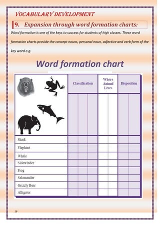 What is vocabulary | DOCX
