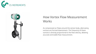 What Is Vortex Flow Measurement and Key Features of VX 570.pptx