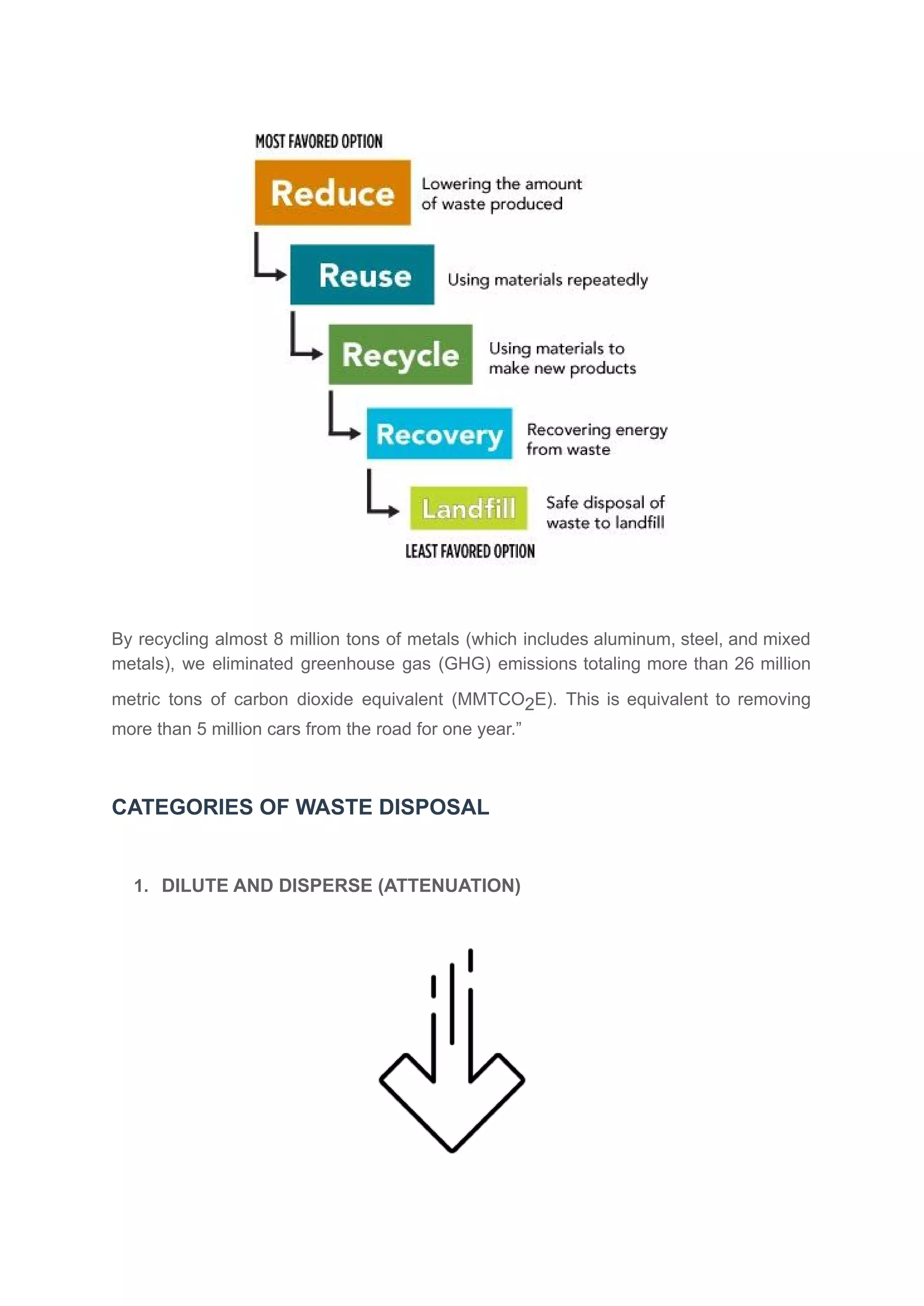 By recycling almost 8 million tons of metals (which includes aluminum, steel, and mixed
metals), we eliminated greenhouse gas (GHG) emissions totaling more than 26 million
metric tons of carbon dioxide equivalent (MMTCO2E). This is equivalent to removing
more than 5 million cars from the road for one year.”
CATEGORIES OF WASTE DISPOSAL
1. DILUTE AND DISPERSE (ATTENUATION)
 
