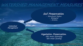 WATERSHED MANAGEMENT MEASURES
Watershed
Management
Soil Preservation.
- Structural Status
- Biological
- Erosion
Vegetation Preservation.
-Bio mass Quantity
-Bio mass Quality
 