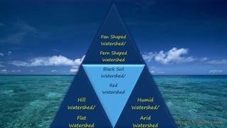 Fan Shaped
Watershed/
Fern Shaped
Watershed
Hill
Watershed/
Flat
Watershed
Black Soil
Watershed/
Red
Watershed
Humid
Watershed/
Arid
Watershed
 