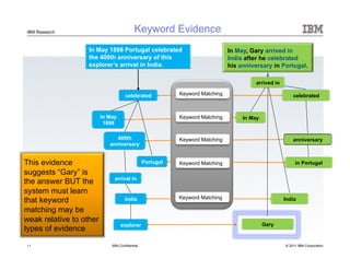 © 2011 IBM Corporation
IBM Research Keyword Evidence
IBM Confidential
celebrated
India
In May
1898
400th
anniversary
arrival in
Portugal
India
In May
Gary
explorer
celebrated
anniversary
in Portugal
Keyword Matching
Keyword Matching
Keyword Matching
Keyword Matching
Keyword Matching
11
arrived in
In May, Gary arrived in
India after he celebrated
his anniversary in Portugal.
In May 1898 Portugal celebrated
the 400th anniversary of this
explorer’s arrival in India.
This evidence
suggests “Gary” is
the answer BUT the
system must learn
that keyword
matching may be
weak relative to other
types of evidence
 