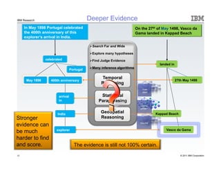 © 2011 IBM Corporation
IBM Research
celebrated
May 1898 400th anniversary
arrival
in
In May 1898 Portugal celebrated
the 400th anniversary of this
explorer’s arrival in India.
Portugal
landed in
27th May 1498
Vasco da Gama
Temporal
Reasoning
Statistical
Paraphrasing
GeoSpatial
Reasoning
explorer
On the 27th of May 1498, Vasco da
Gama landed in Kappad Beach
Kappad Beach
Para-
phrases
Geo-KB
Date
Math
12
India
Stronger
evidence can
be much
harder to find
and score. The evidence is still not 100% certain.
Search Far and Wide
Explore many hypotheses
Find Judge Evidence
Many inference algorithms
Deeper Evidence
 