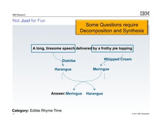 © 2011 IBM Corporation
IBM Research
Not Just for Fun
A long, tiresome speech delivered by a frothy pie topping
Answer:
Meringue
Harangue
Harangue
Meringue
.
Diatribe
.
.
.
.
Whipped Cream
.
.
.
.
.
Category: Edible Rhyme Time
13
Some Questions require
Decomposition and Synthesis
 