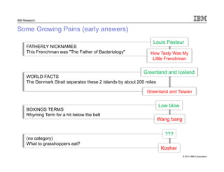 © 2011 IBM Corporation
IBM Research
Some Growing Pains (early answers)
WORLD FACTS
The Denmark Strait separates these 2 islands by about 200 miles
Greenland and Taiwan
Greenland and Iceland
BOXINGS TERMS
Rhyming Term for a hit below the belt
Wang bang
Low blow
FATHERLY NICKNAMES
This Frenchman was "The Father of Bacteriology" How Tasty Was My
Little Frenchman
Louis Pasteur
(no category)
What to grasshoppers eat?
Kosher
???
 