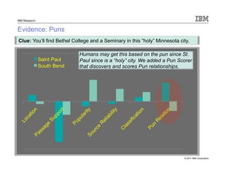 © 2011 IBM Corporation
IBM Research
Evidence: Puns
Clue: You’ll find Bethel College and a Seminary in this “holy” Minnesota city.
Saint Paul
South Bend
Humans may get this based on the pun since St.
Paul since is a “holy” city. We added a Pun Scorer
that discovers and scores Pun relationships.
 