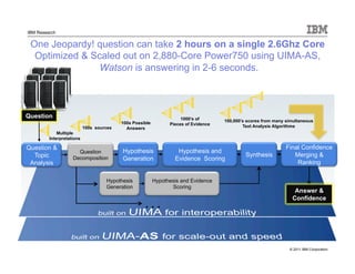 © 2011 IBM Corporation
IBM Research
One Jeopardy! question can take 2 hours on a single 2.6Ghz Core
Optimized & Scaled out on 2,880-Core Power750 using UIMA-AS,
Watson is answering in 2-6 seconds.
Question
100s Possible
Answers
1000’s of
Pieces of Evidence
Multiple
Interpretations
100,000’s scores from many simultaneous
Text Analysis Algorithms
100s sources
. . .
Hypothesis
Generation
Hypothesis and
Evidence Scoring
Final Confidence
Merging &
Ranking
Synthesis
Question &
Topic
Analysis
Question
Decomposition
Hypothesis
Generation
Hypothesis and Evidence
Scoring
Answer &
Confidence
 